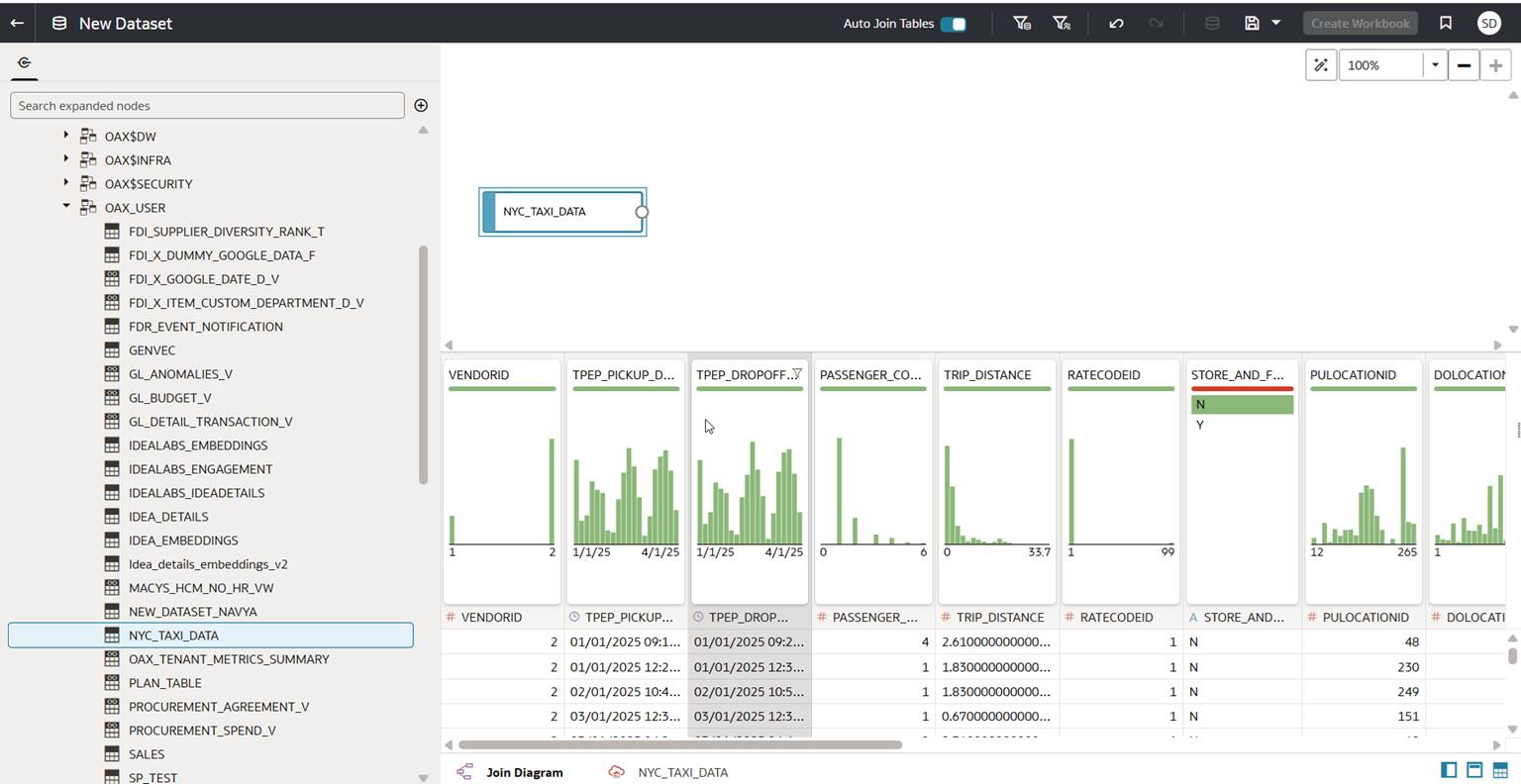 Access Parquet Files in Oracle Analytics Cloud for Reporting