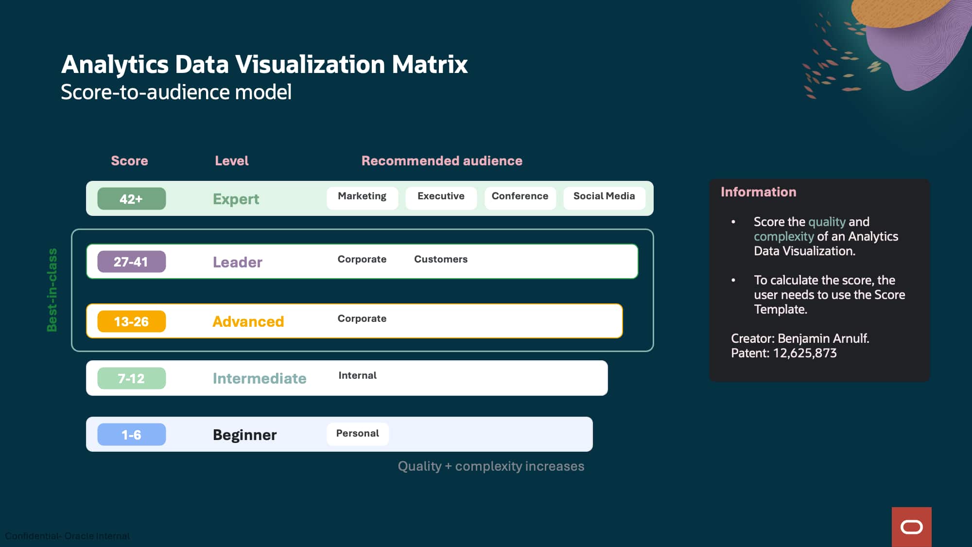 AI-Assisted Data Visualization Intelligence