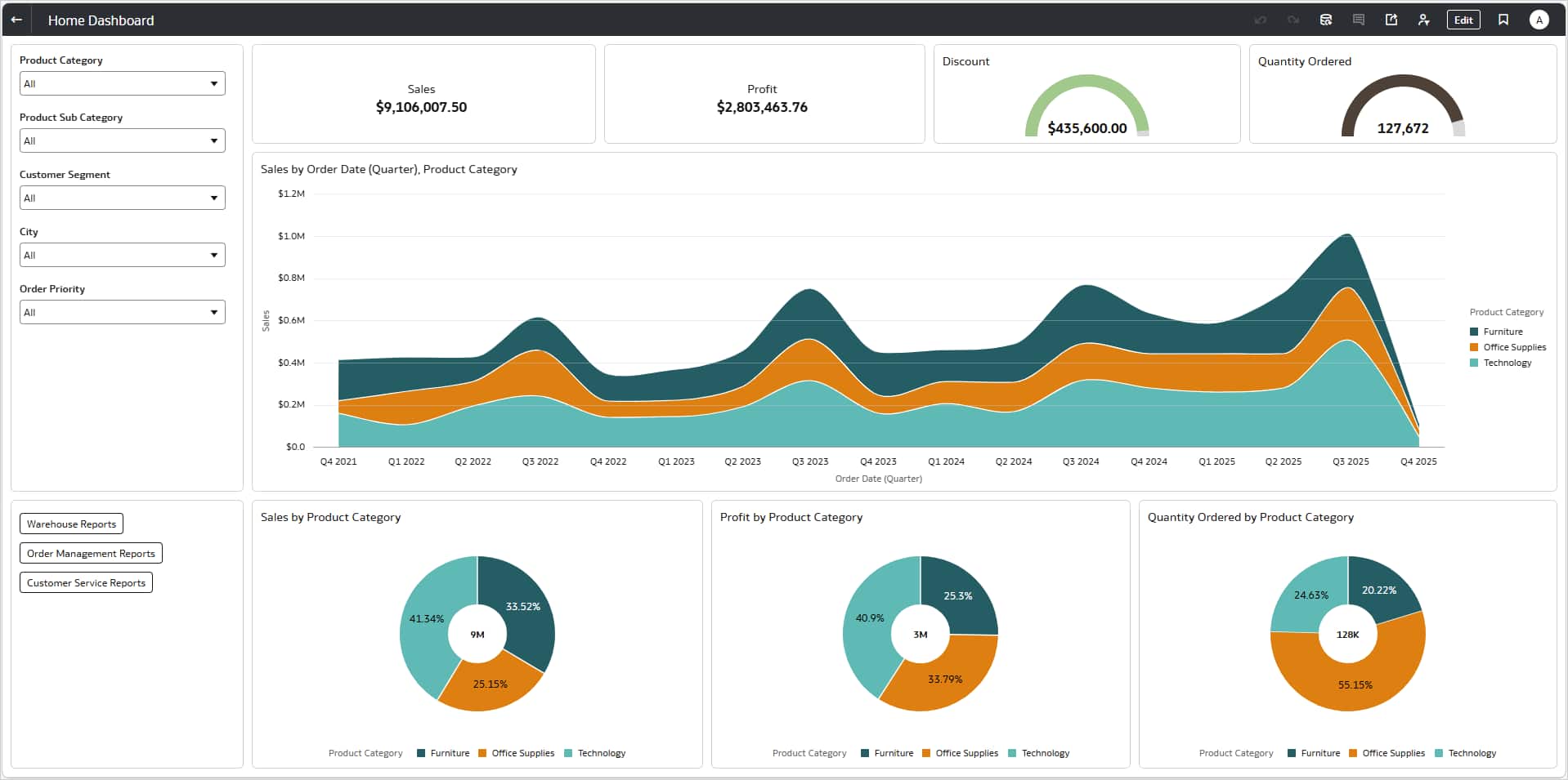 Set Workbooks as the Landing Page in Oracle Analytics Cloud