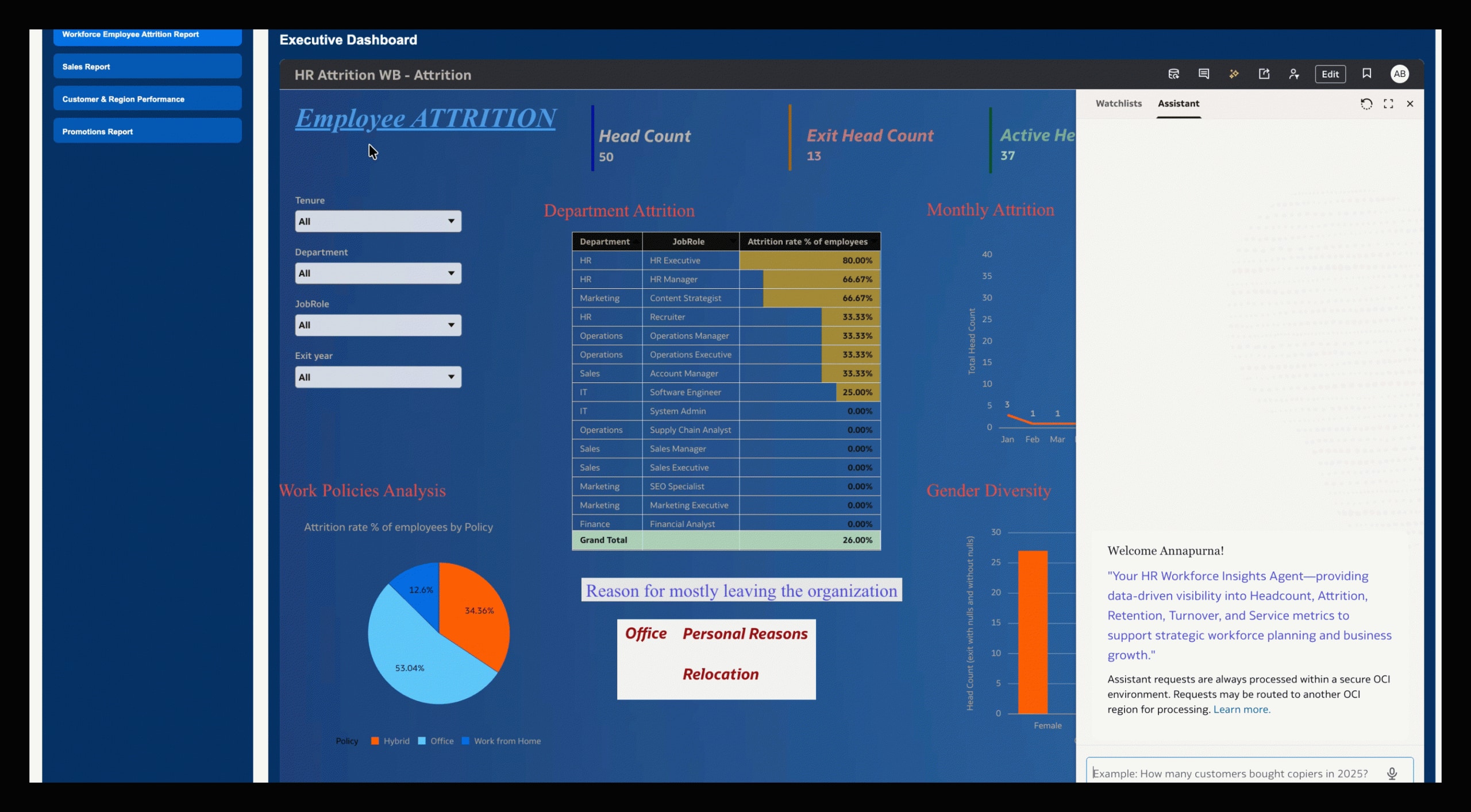 Unified centralized workbook in Oracle Analytics Cloud using iframe visualizations
