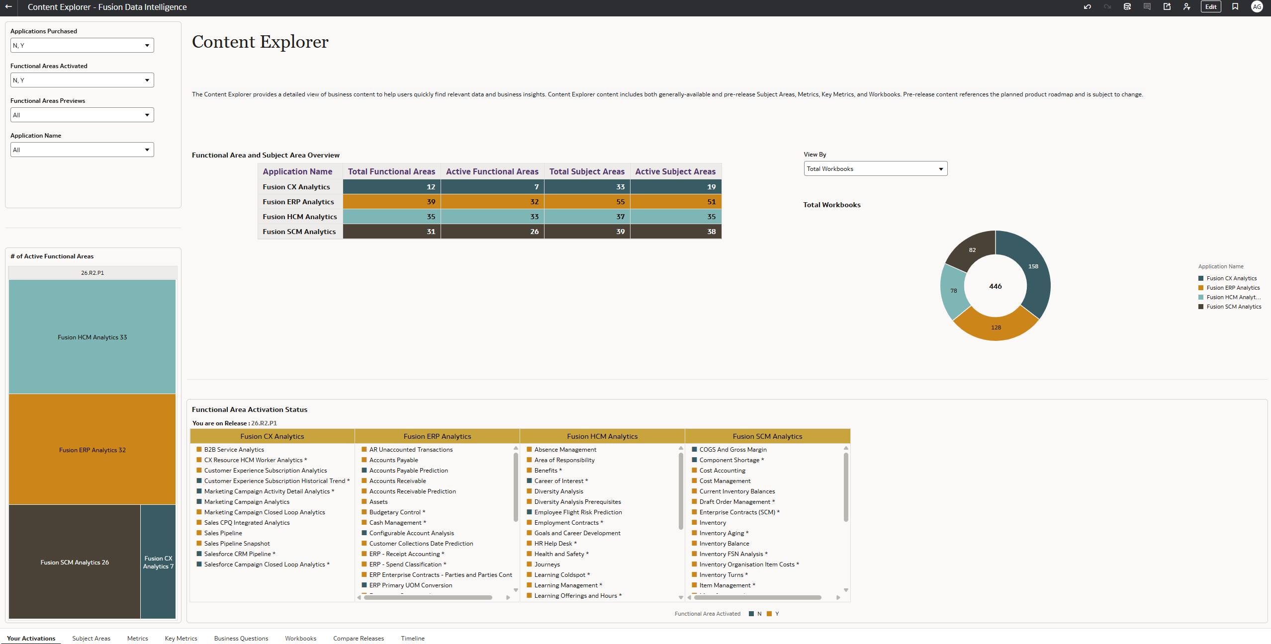 Find the Right Content in Oracle Fusion Data Intelligence: Stop Searching, Start Asking