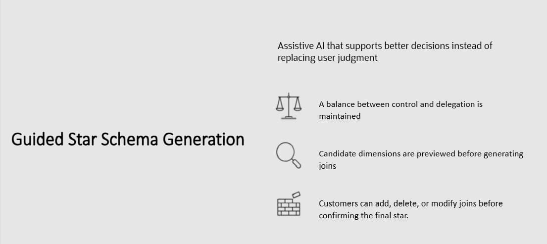 Guided Star Schema Generation: Bringing AI-Assisted Design to Semantic Model Customization