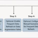Bringing Intra-Day Insights to Oracle Fusion Data Intelligence with Frequent Data Refresh V2