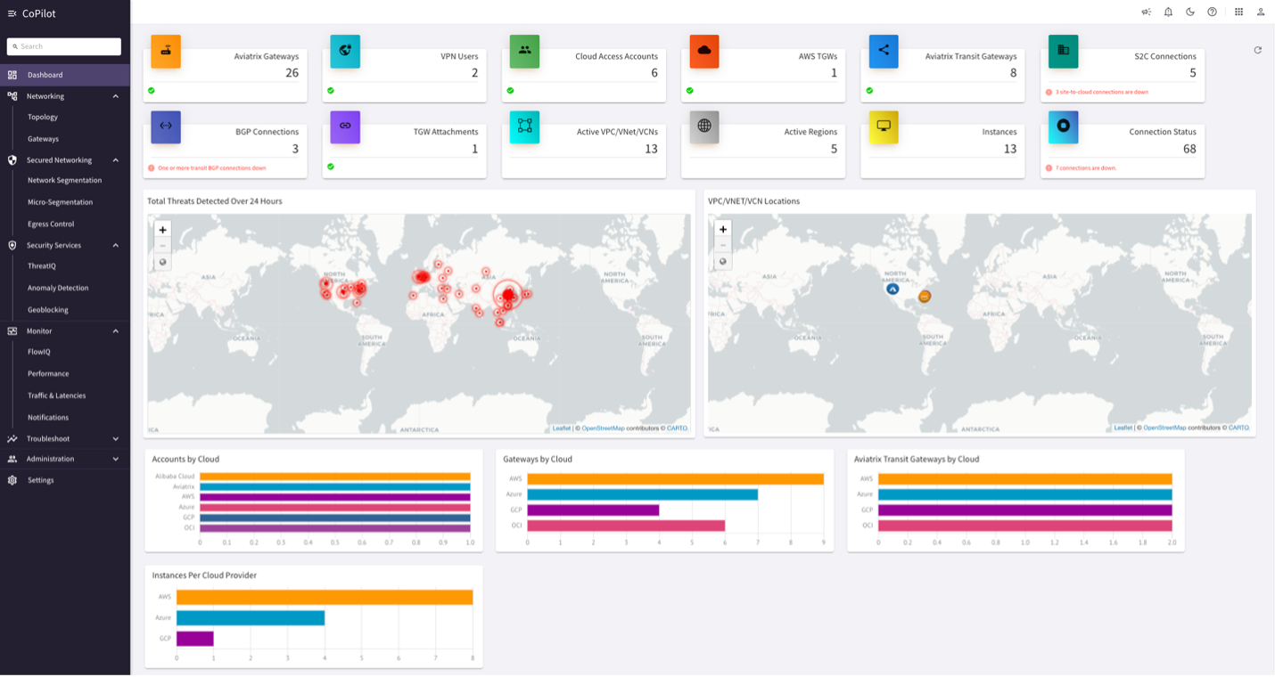 A screenshot of the Aviatrix CoPilot dashboard.