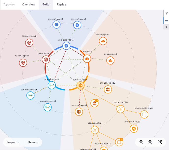 A screenshot of the Aviatrix CoPilot topology.