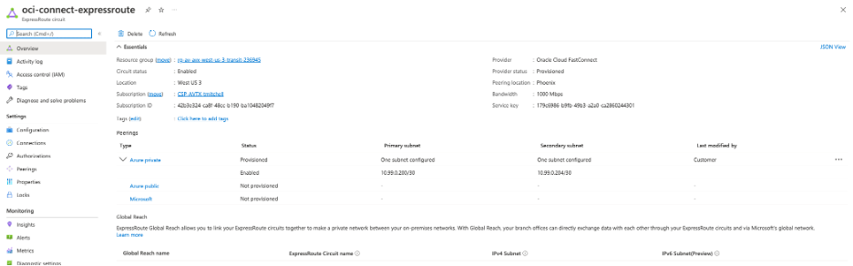 A screenshot of the Azure ExpressRoute circuit status.