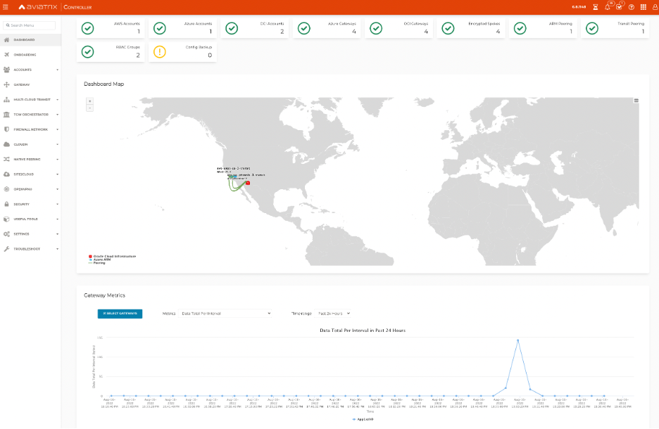 A screenshot of the Aviatrix Controller Dashboard view of encrypted transit peering of the OCI-Azure Interconnect.