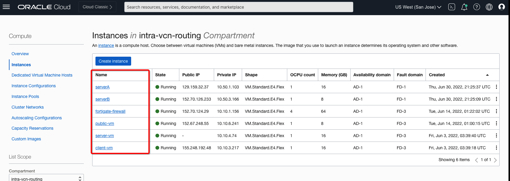 Use Case Required VMs
