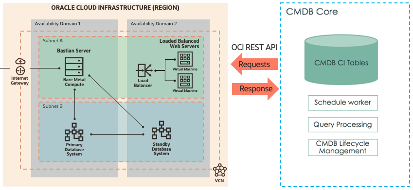 A graphic depicting the architecture.