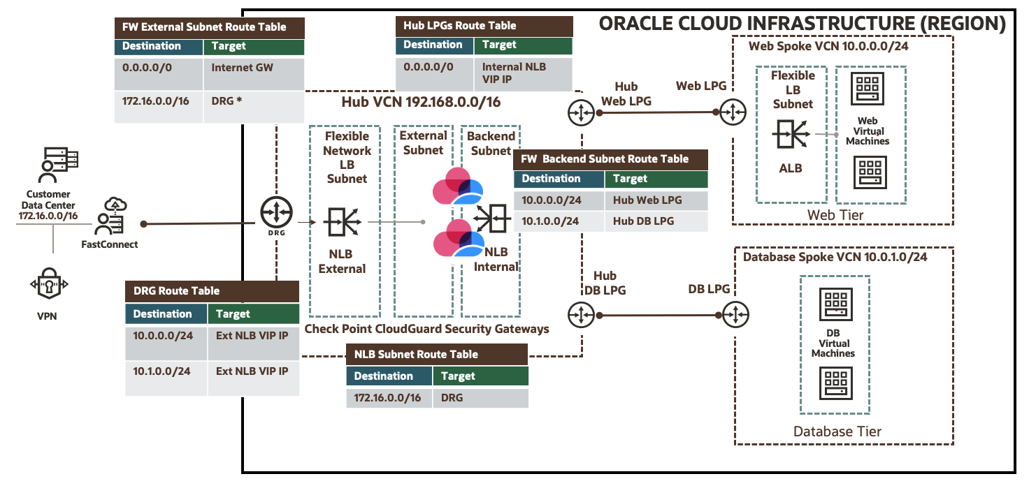 A graphic depicting the architecture of network topology.