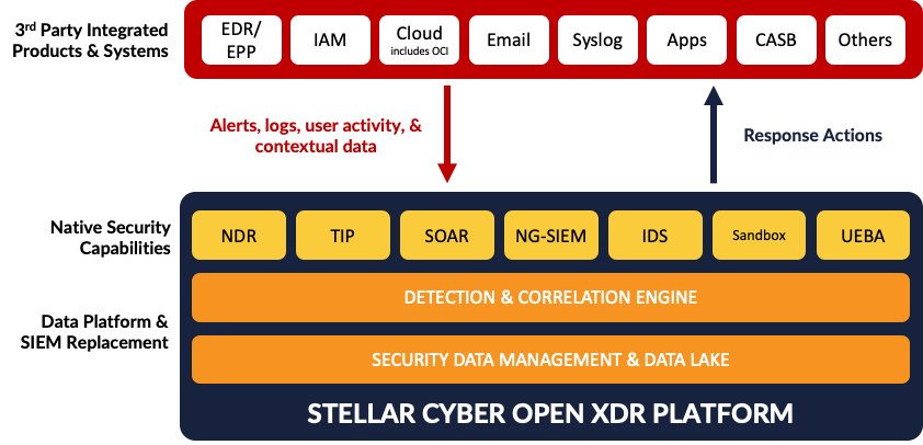 Graphical user interface, diagram

Description automatically generated