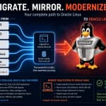 Announcing: Oracle Linux Migration & Mirror Automation Scripts