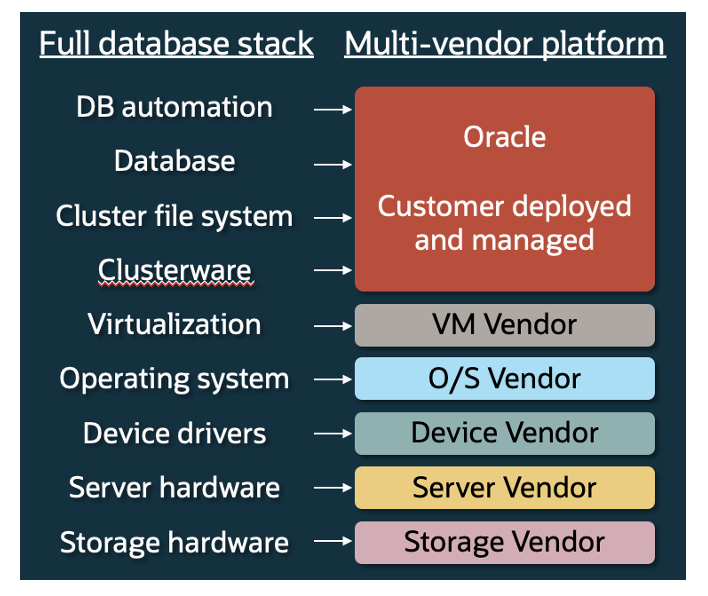 X11-Blog-MultiV-Stack2