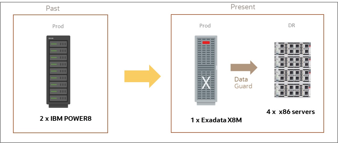 Update of infrastructure