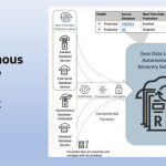 Autonomous Recovery Service Checklist