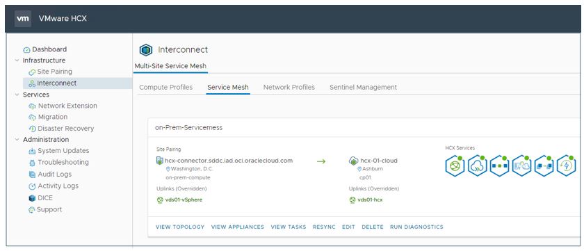 A screenshot of the Site Pairing page in the VMware HCX console.