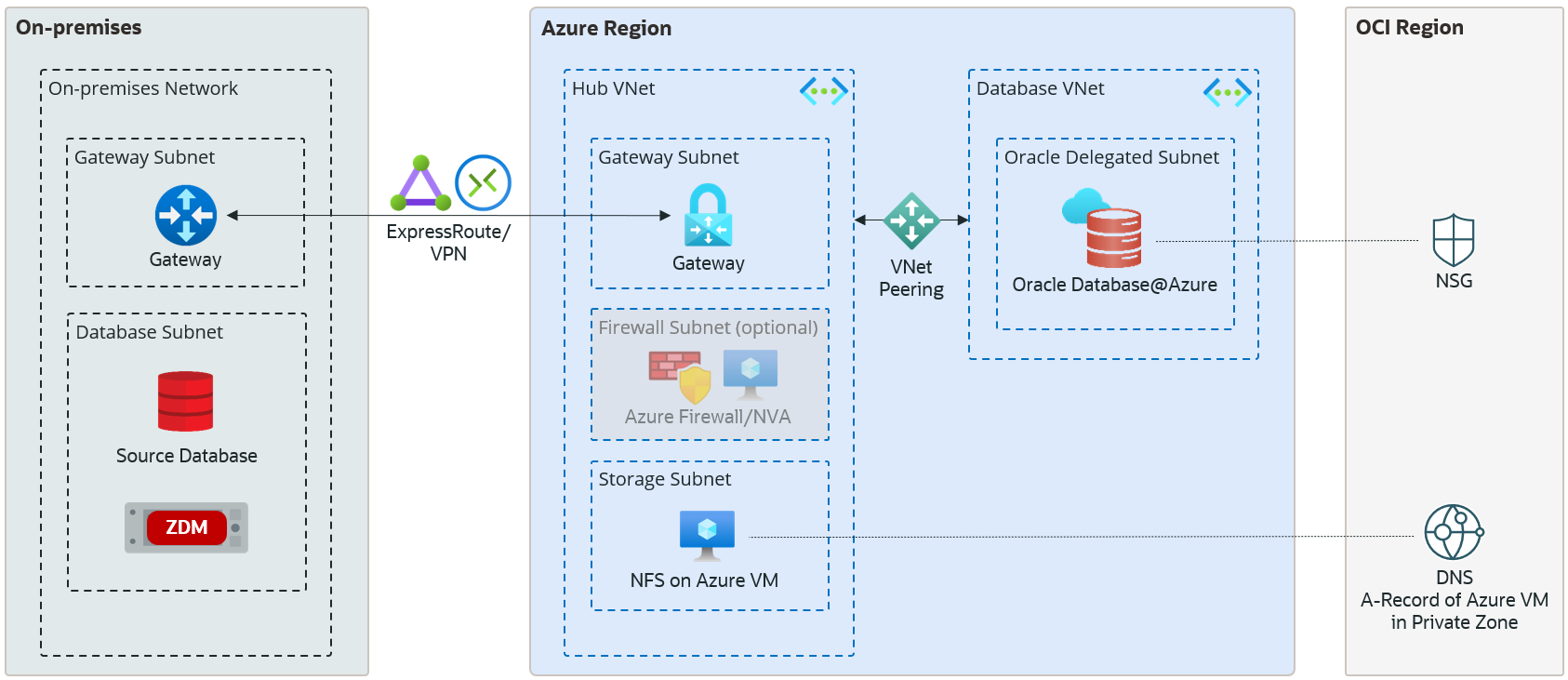 NFS Server on Azure VM