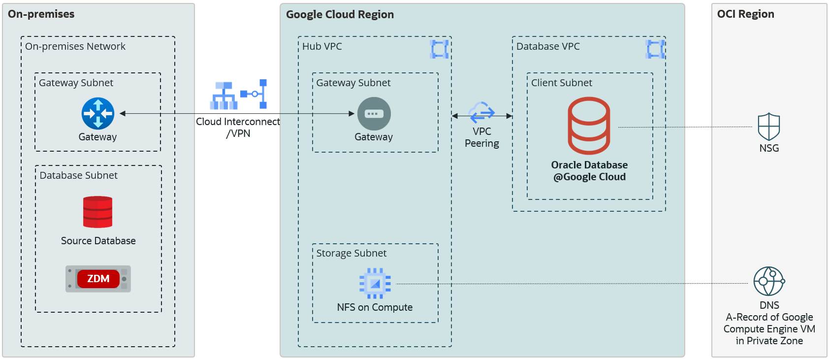 NFS Server on Google Compute Engine VM
