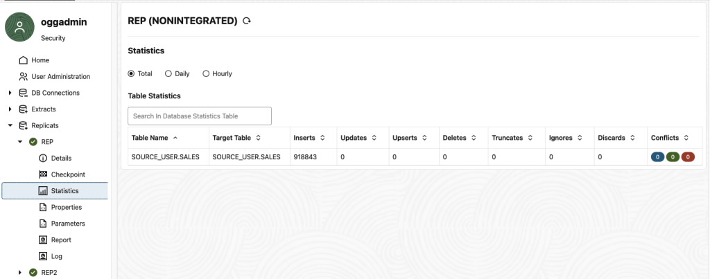 Rep Initial Load Statistics