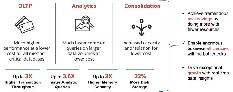 Exadata Cloud@Customer X10M