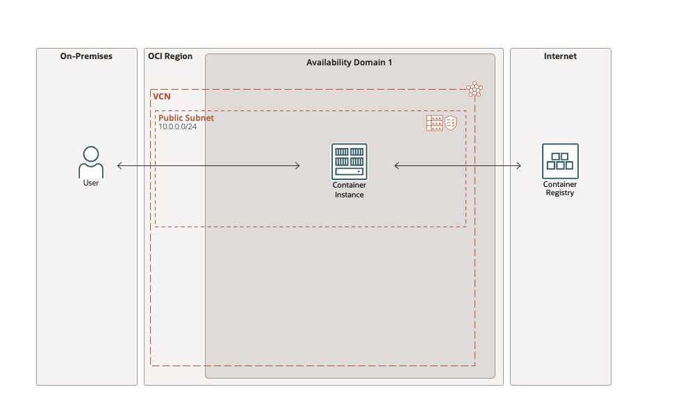 Network Diagram