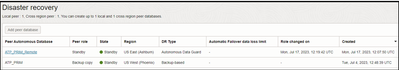 A screenshot of two peer autonomous databases for disaster recovery, one backup-based and the other based in Autonomous Data Guard.