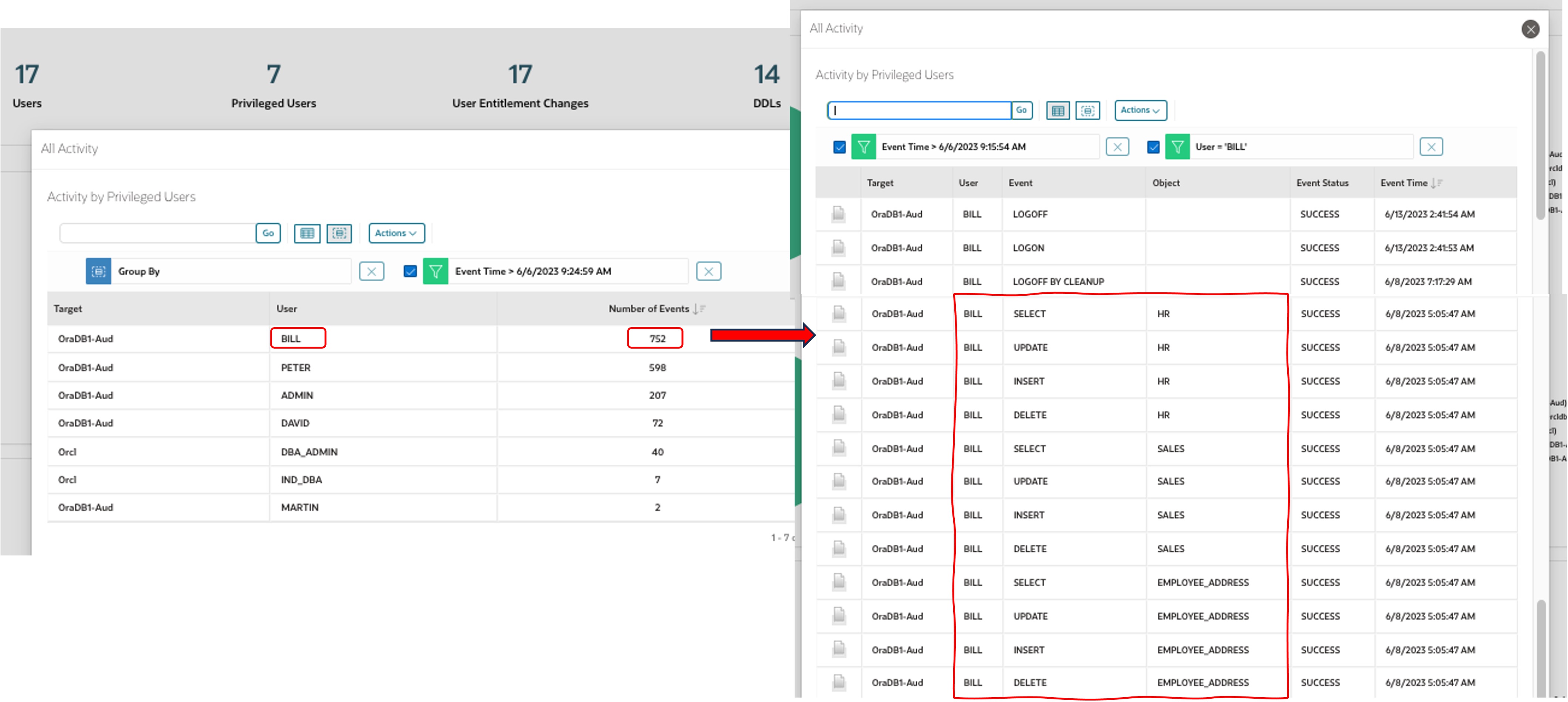 A screenshot of the audit insights dashboard expanded to see the activities of a user.