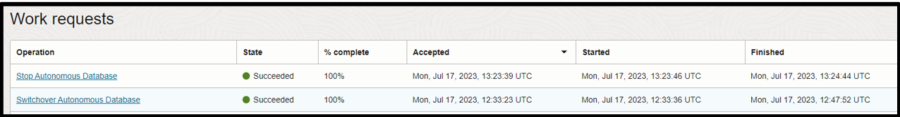 The work request showing switchover has been completed successfully