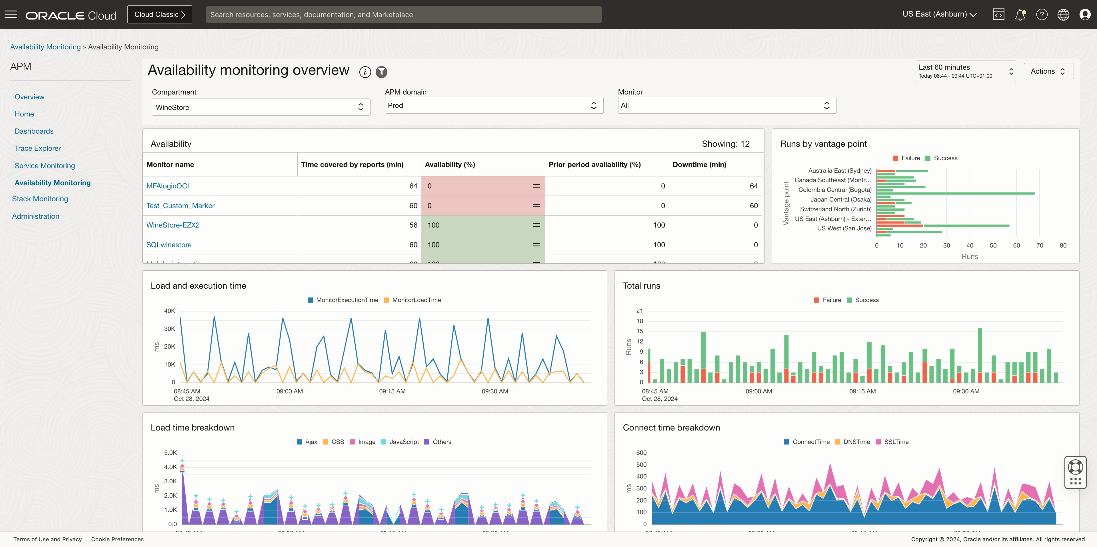 Availability monitoring overview