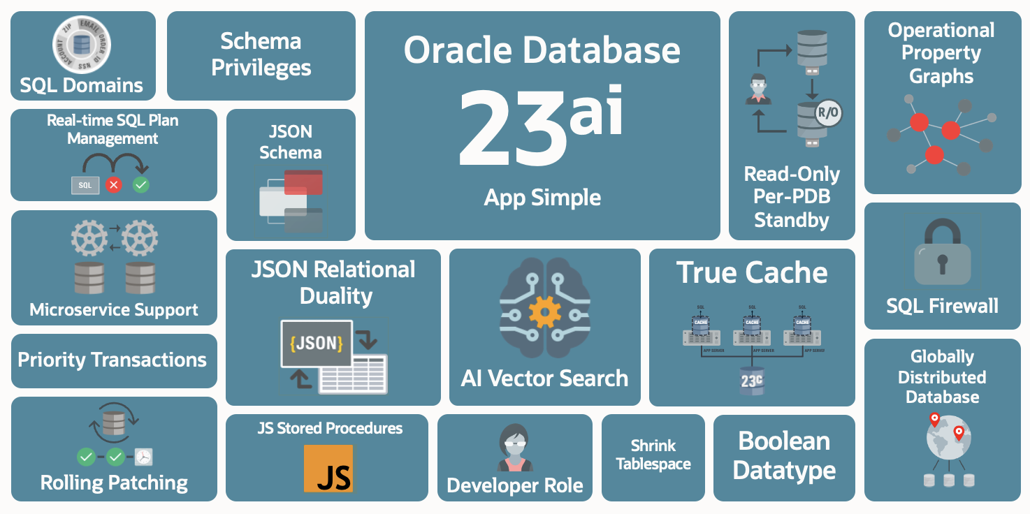 Features and components of Oracle Database of 23ai.