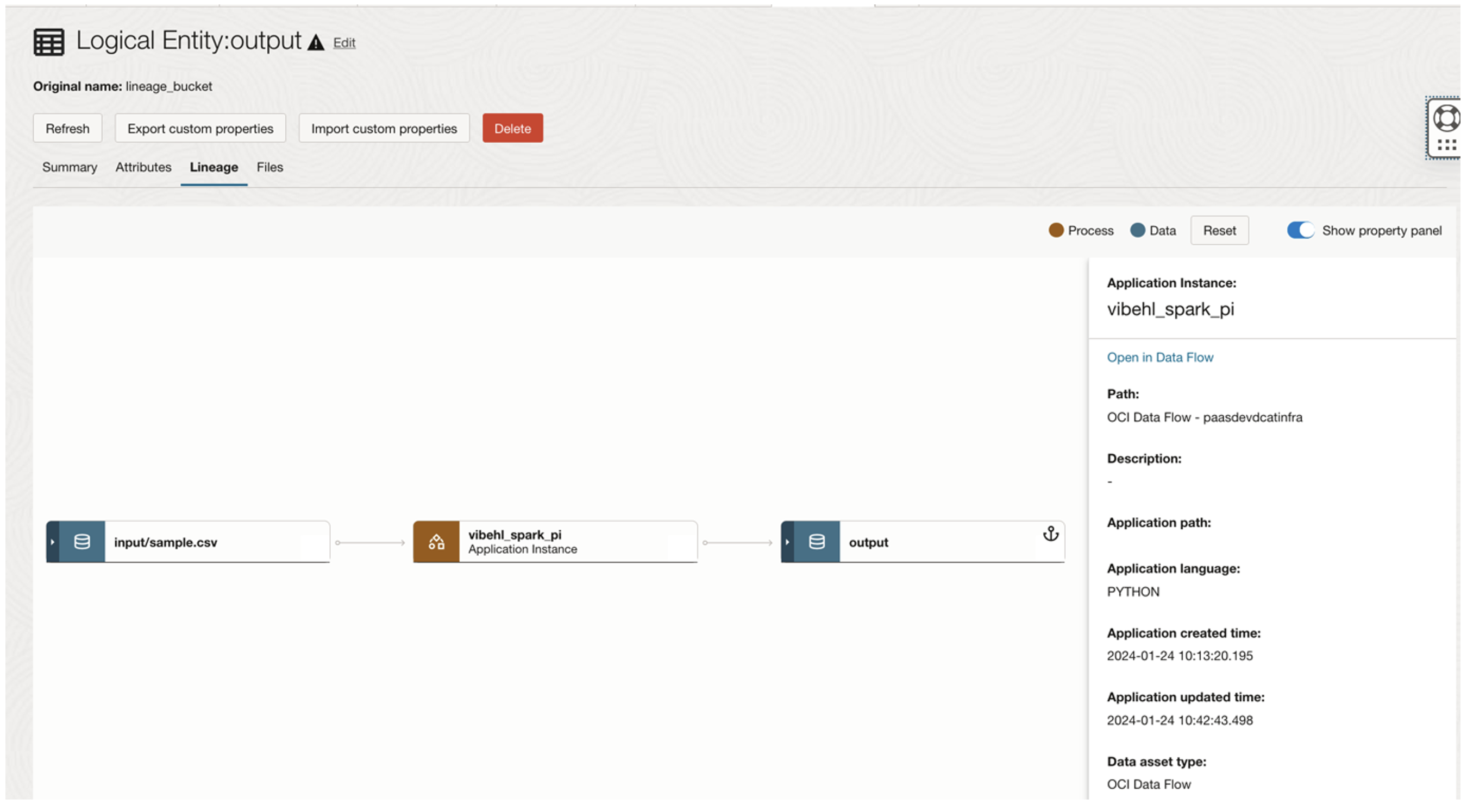 Data lineage graph in Data Catalog