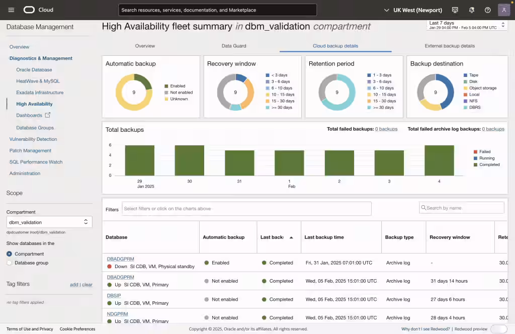 Figure 3:  Cloud database fleet backup overview