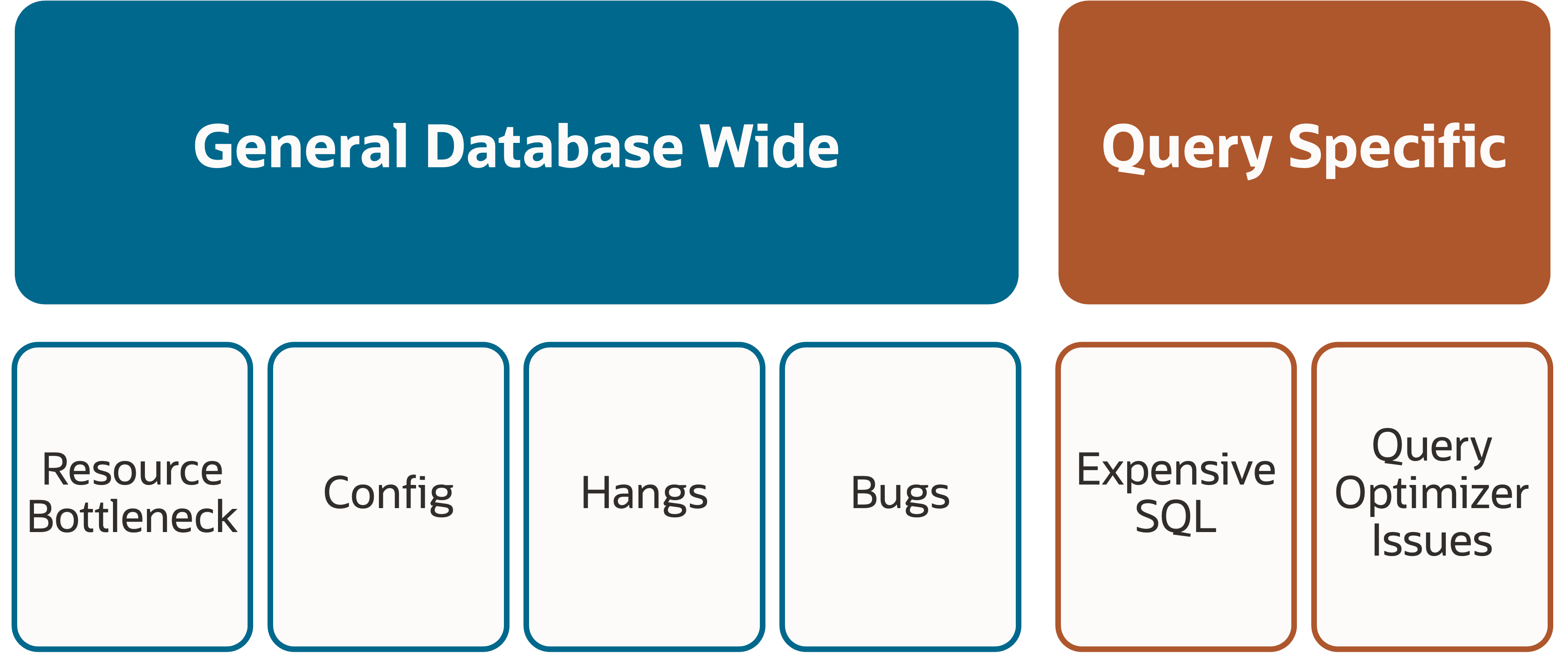 Database performance tuning - Causes of slow performance