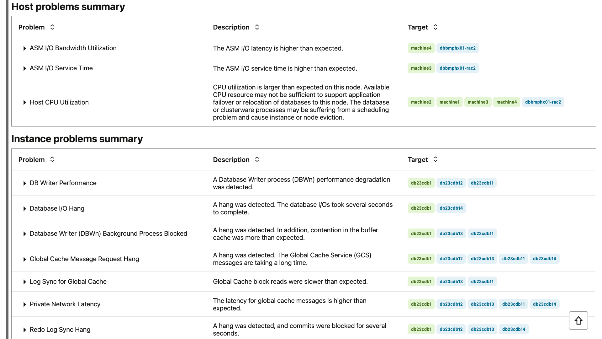Database performance tuning - Insights anomaly IO
