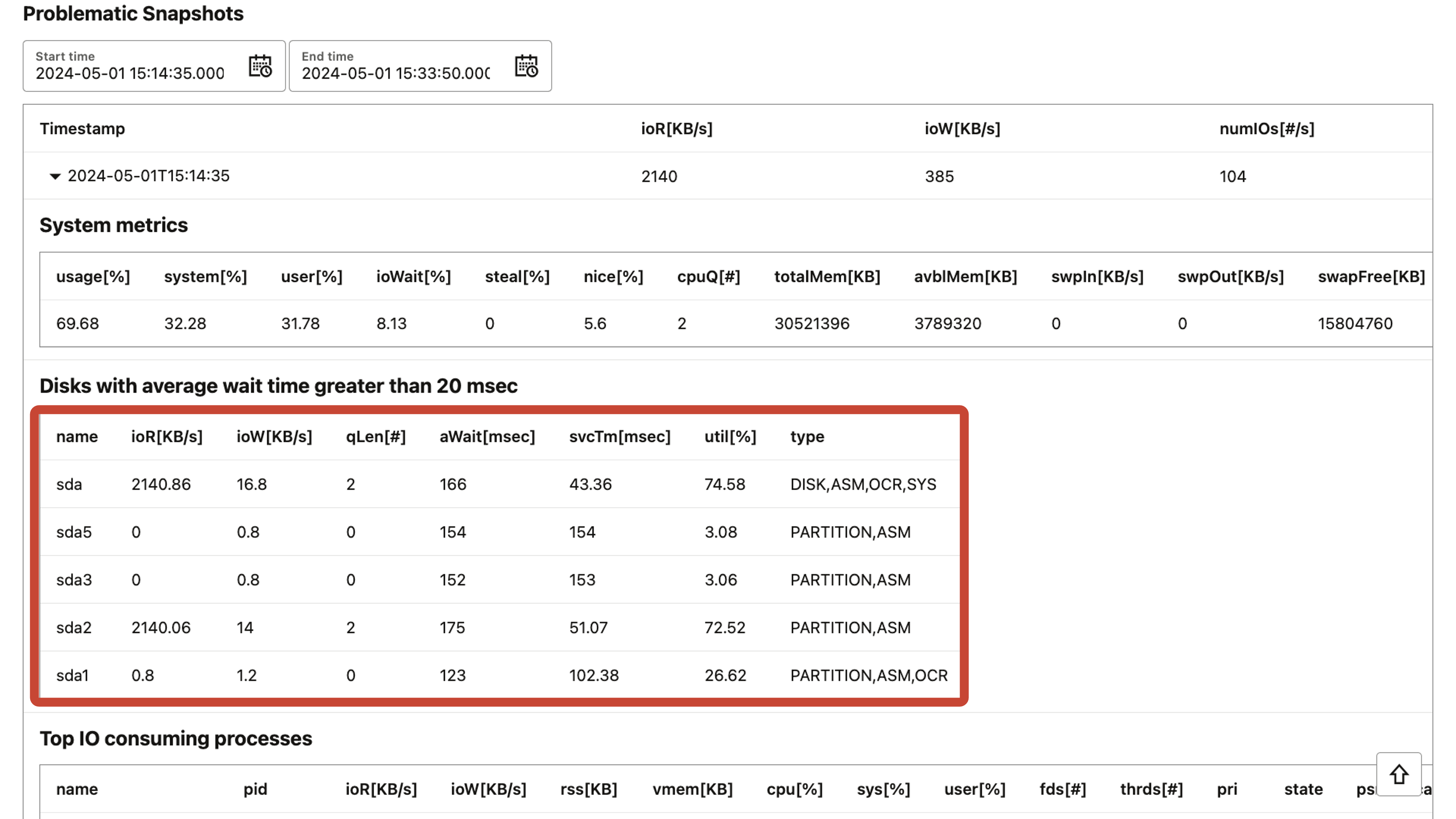 Database performance tuning - Insights os issues IO disk speed