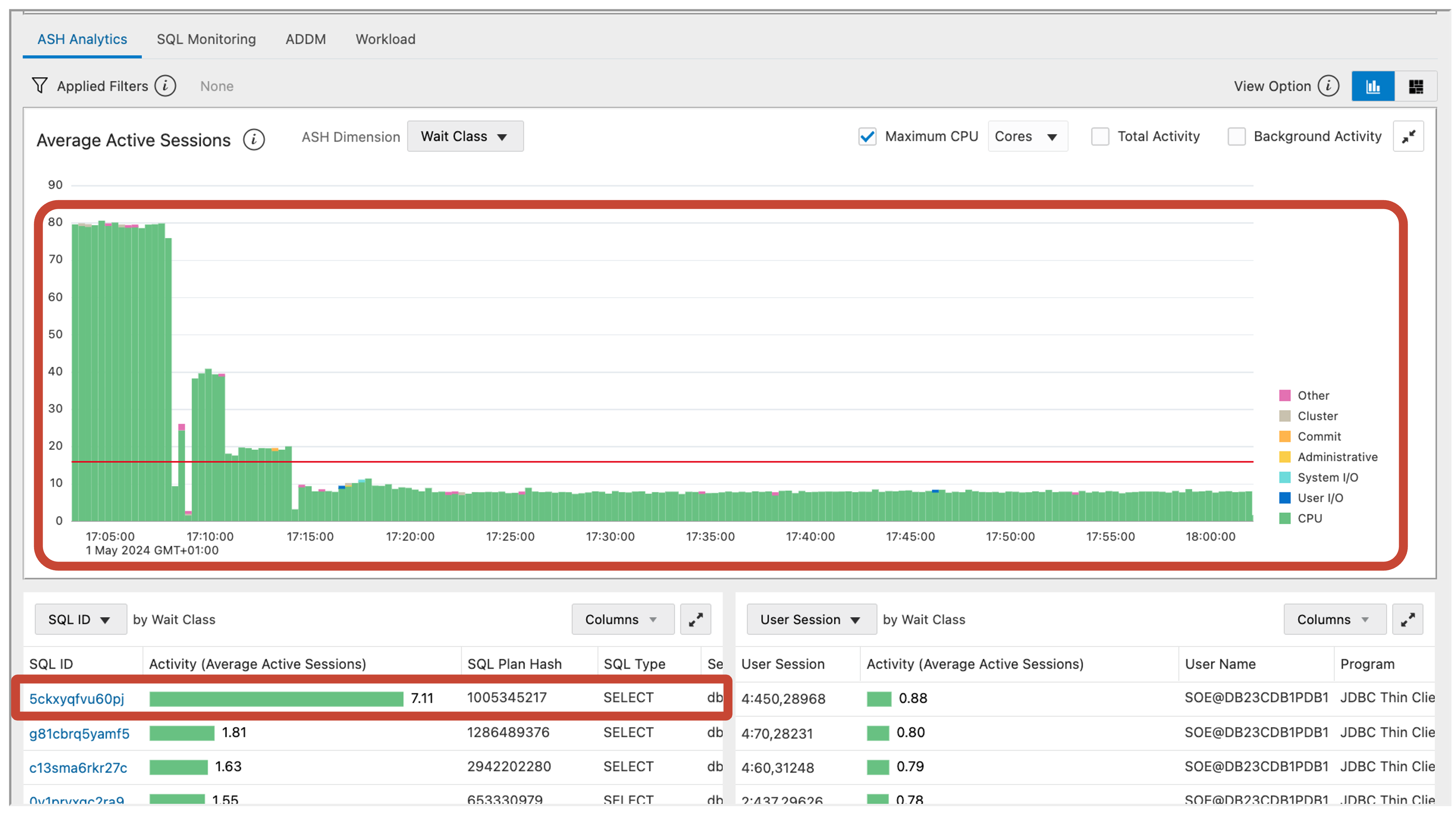 Database performance tuning - dbperf cpu bound