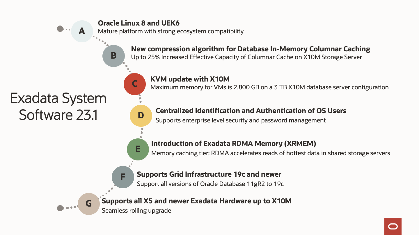 Exadata System Software 23.1
