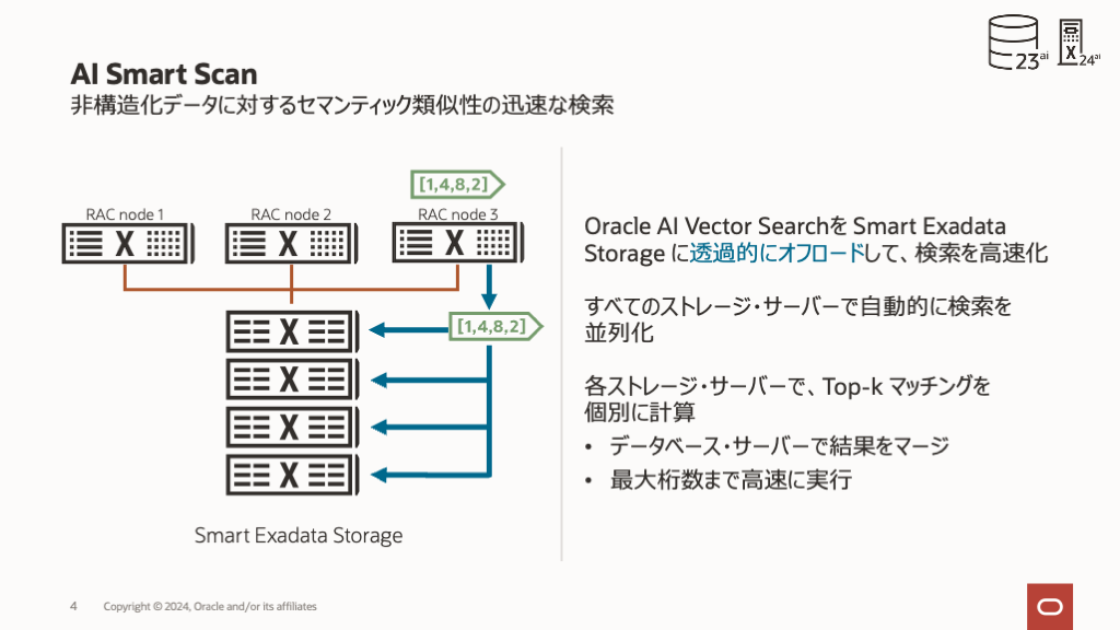 AI Smart Scan offload