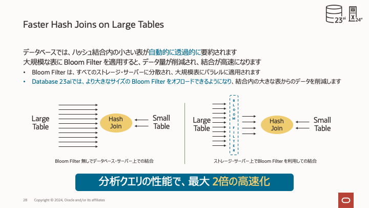 Faster Hash Joins of Large Tables