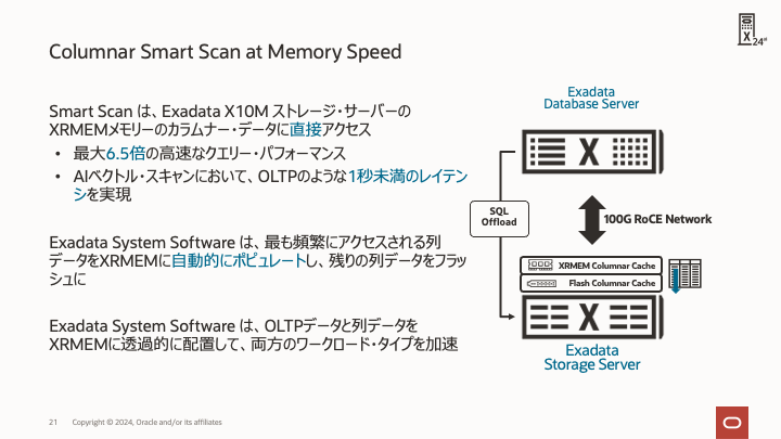 Columnar Smart Scan at Memory Speed