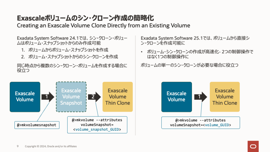 Simplified Exascale Volumes Thin Clone Creation