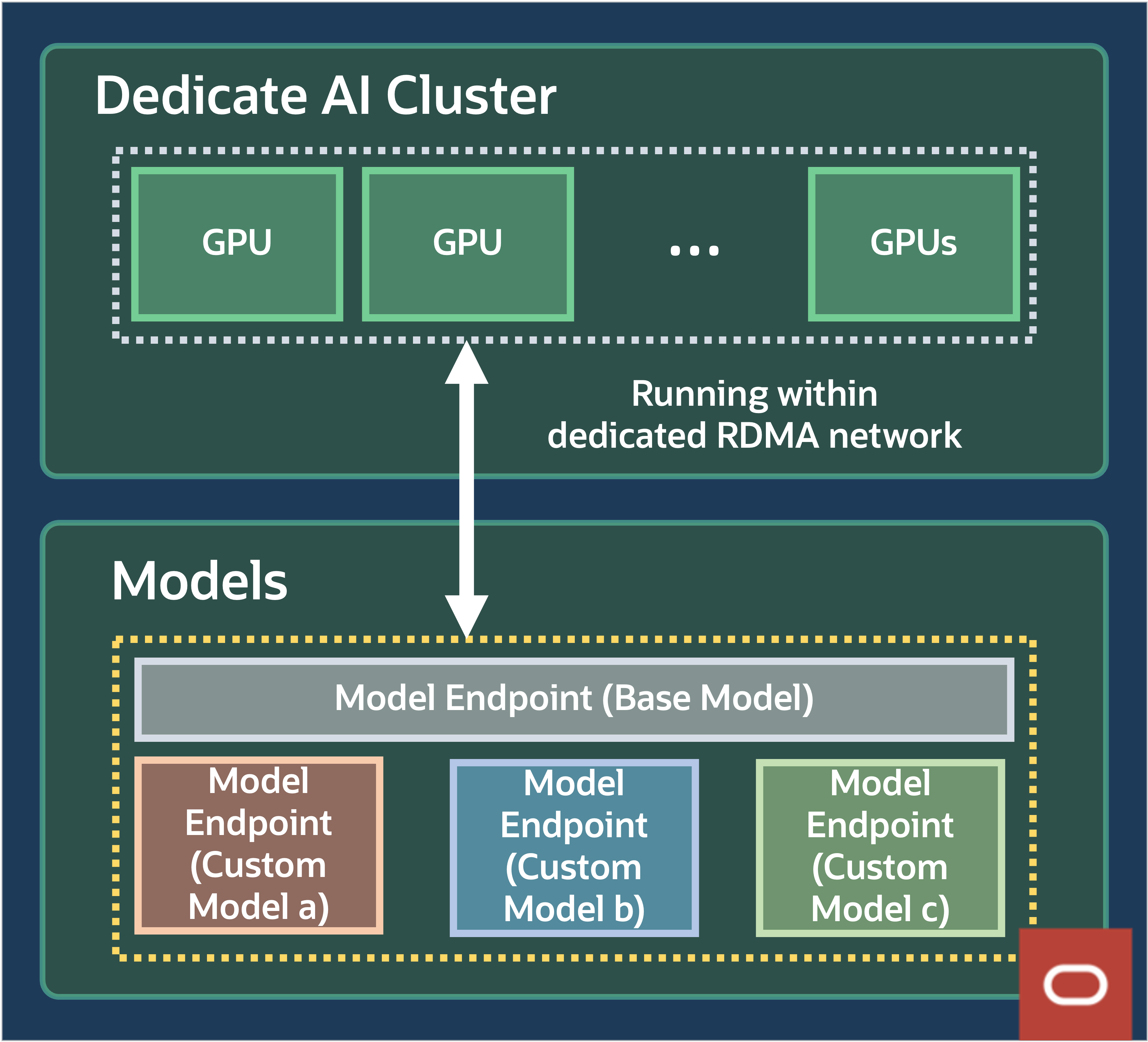 Image of model endpoint examples