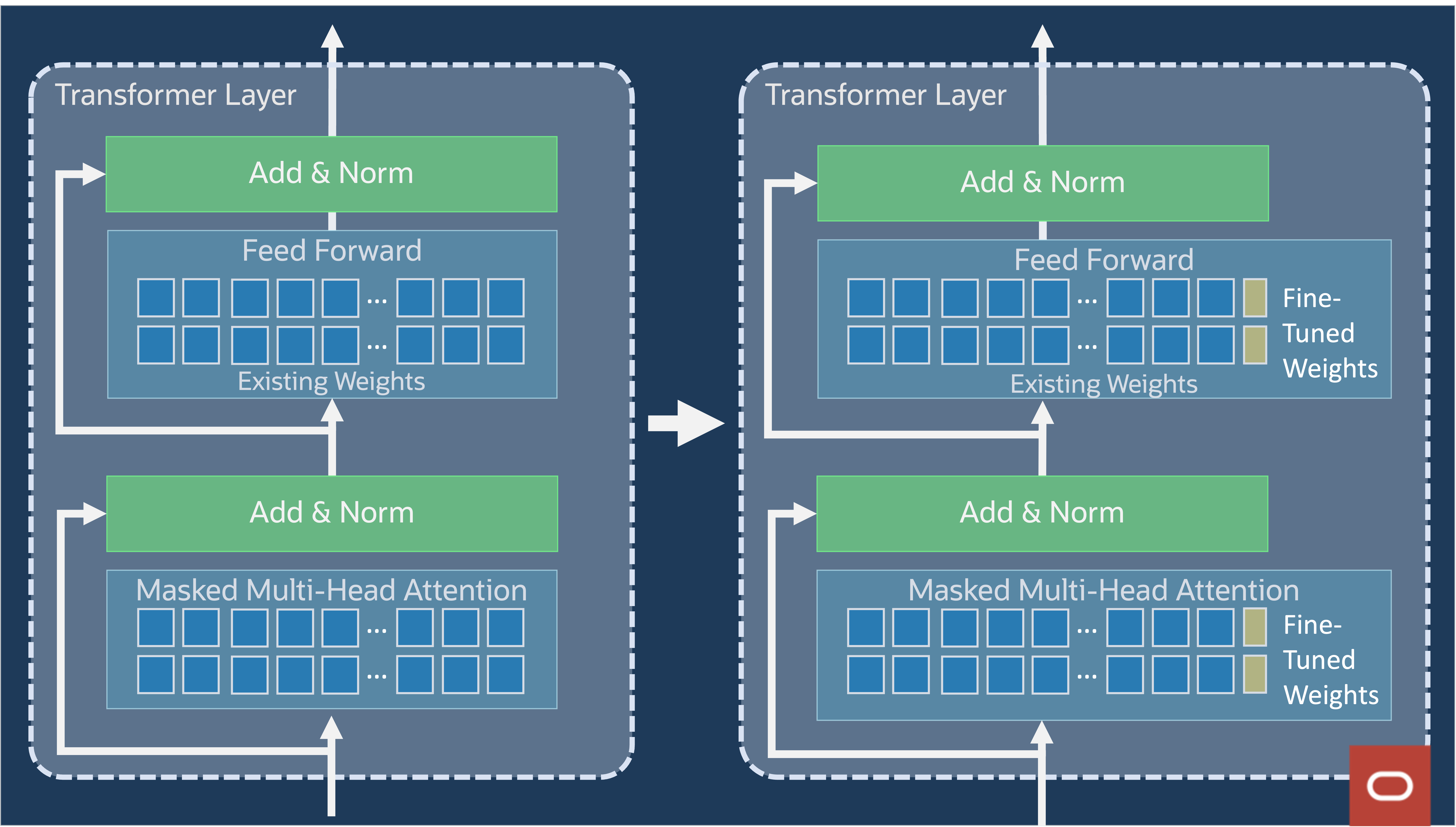 Image of T-few weights in the transformer layer