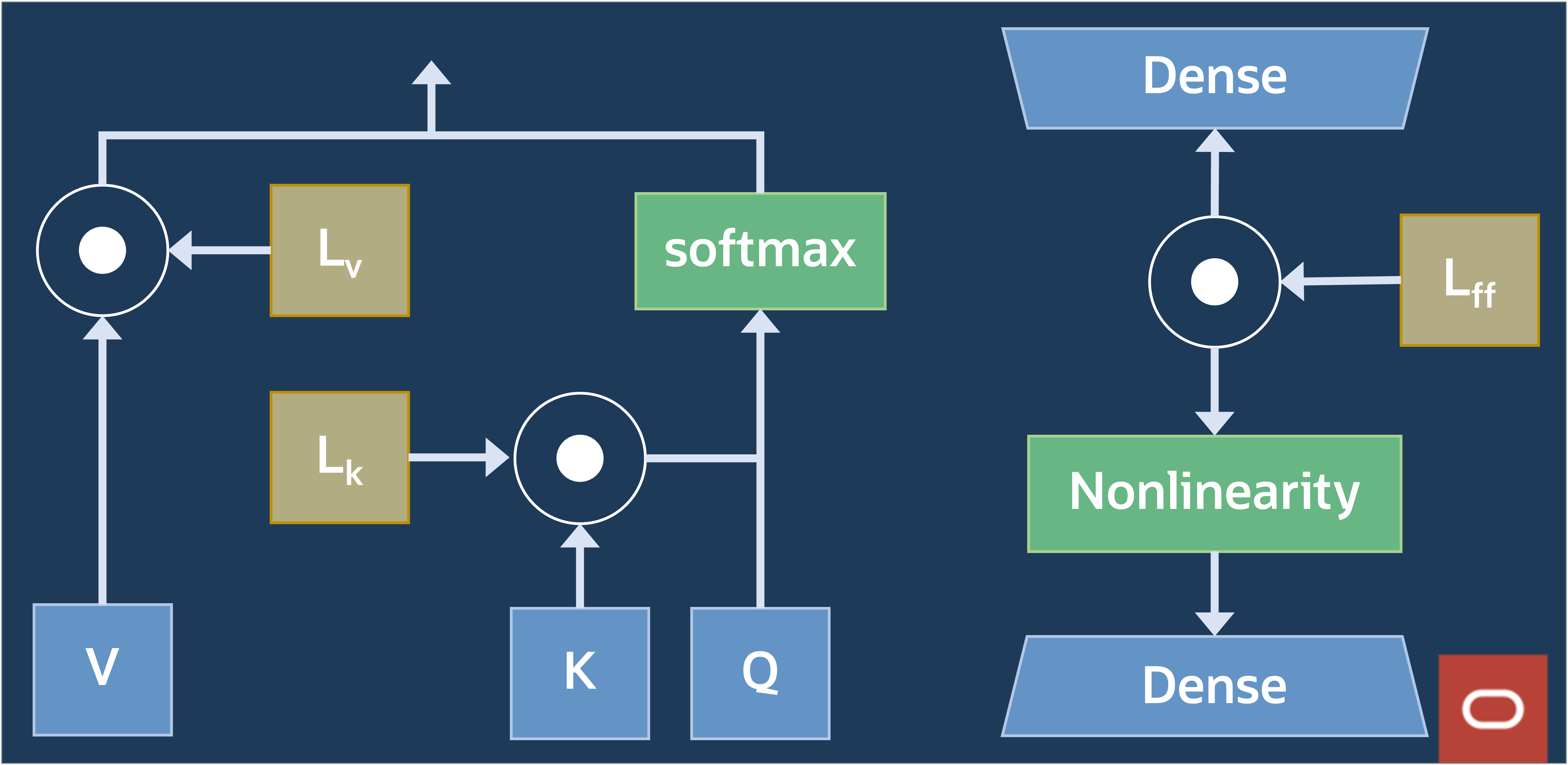 Image of T-Few weights within self-attention block 