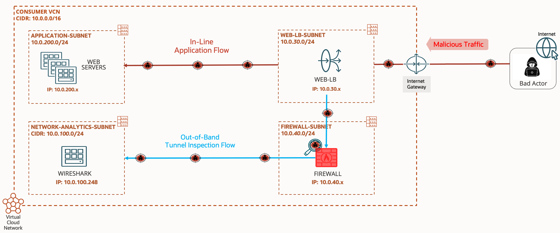 Figure 1: In-line versus out-of-band architecture diagram
