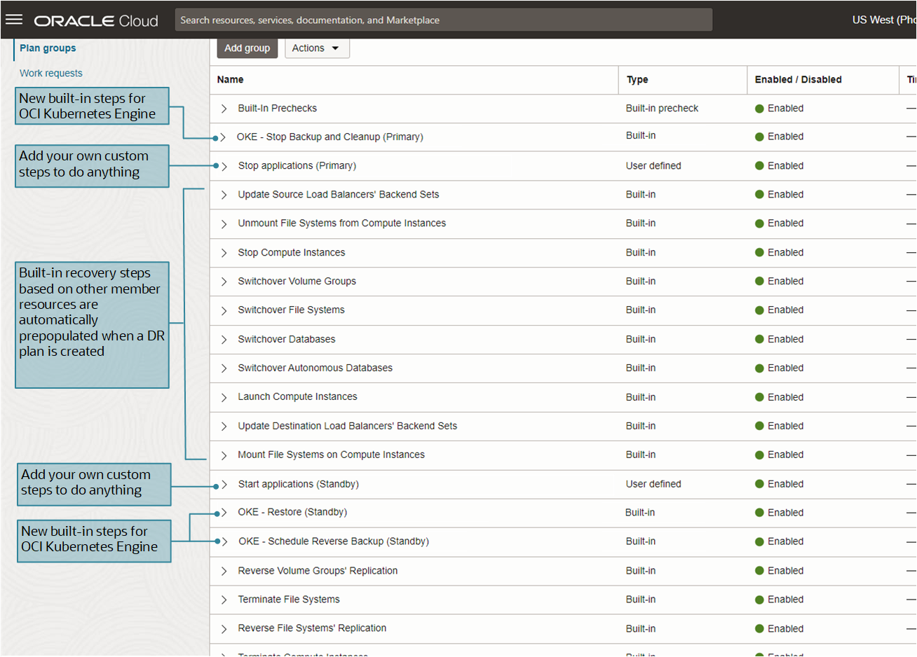 Figure 4: A simple example of a complete disaster recovery plan that includes much more than just OKE
