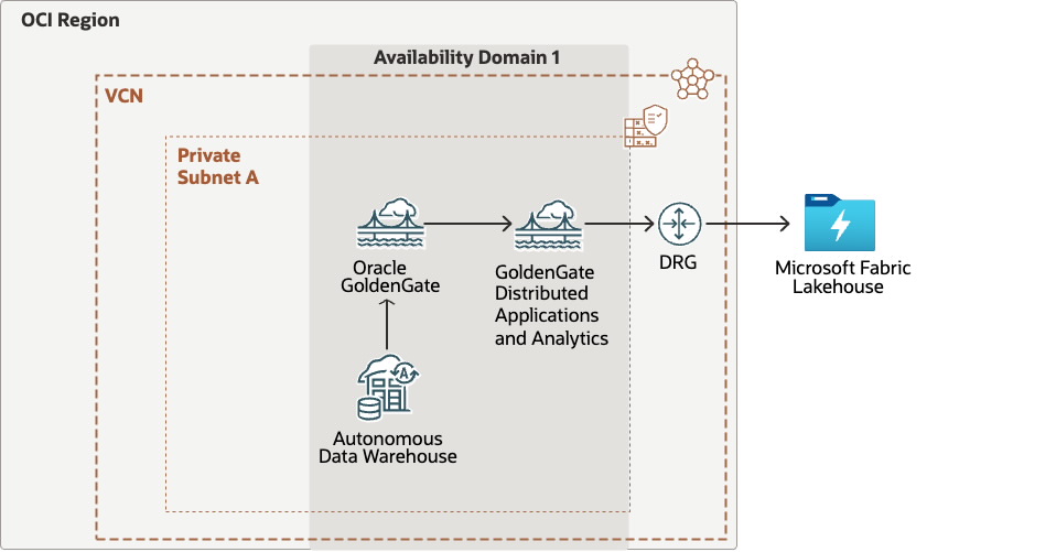 GG Azure Lakehouse_Medium