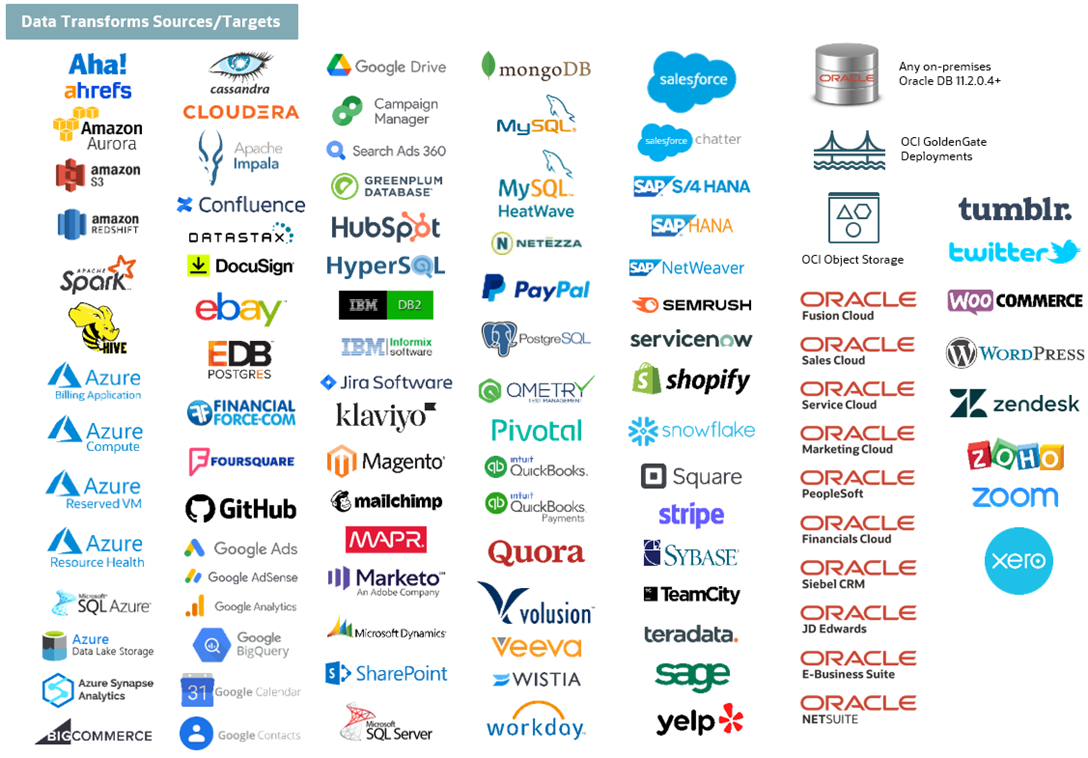 Rich connectivity options in Data Transforms