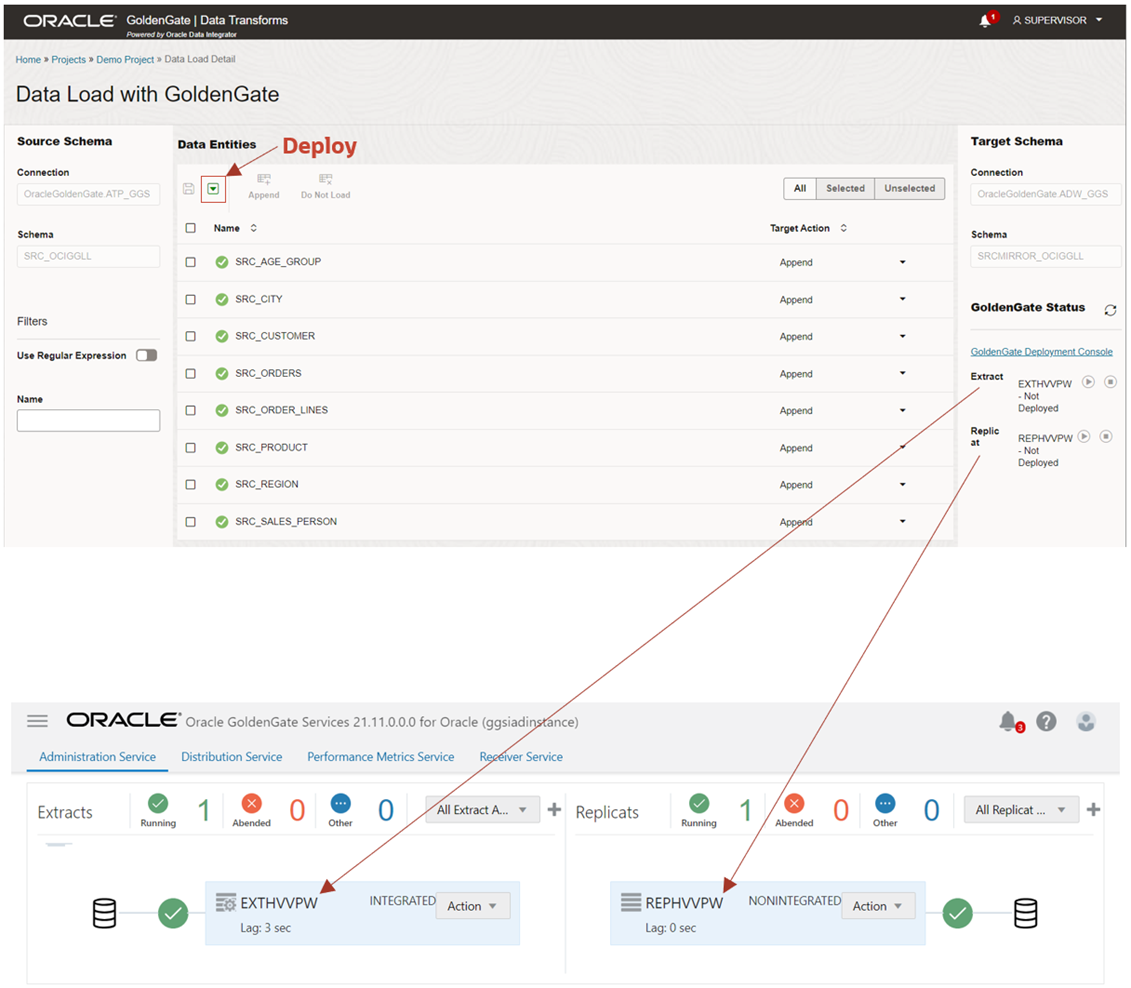 Using a data load in Data Transforms to create data replication processes