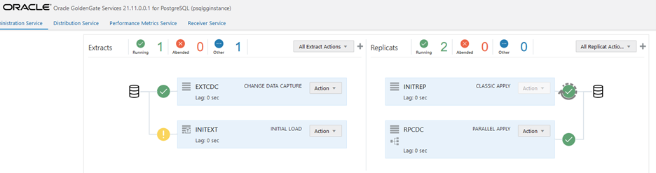 GoldenGate Console with end-to-end replication into OCI Database with PostgreSQL